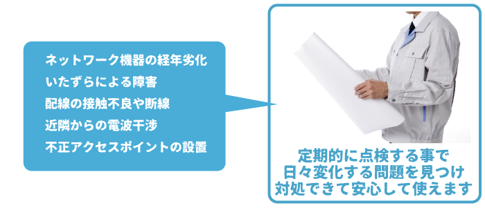 ＷｉＦＩトラブルに対しての保守サービスの対応