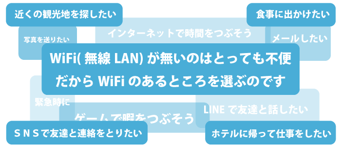 利用客はWiFiを使える場所を選びます