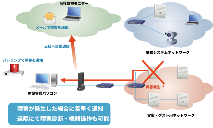 WiFiを使える場所を選ぶ理由